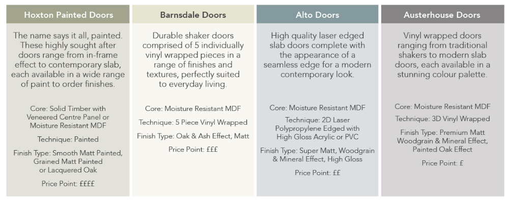 Kitchen Door Info